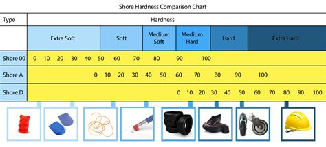 Hardness Comparison Chart